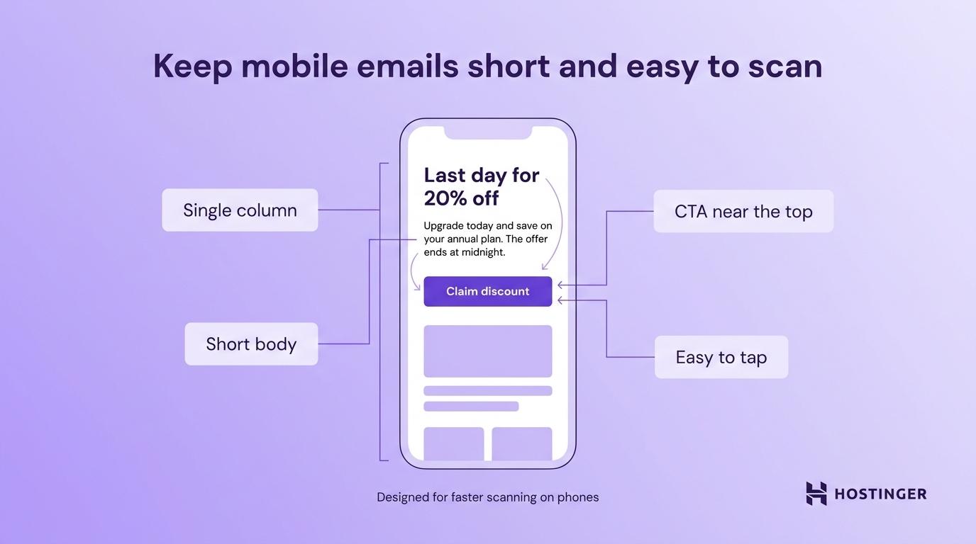 Visual diagram on how long should a marketing email be on mobile