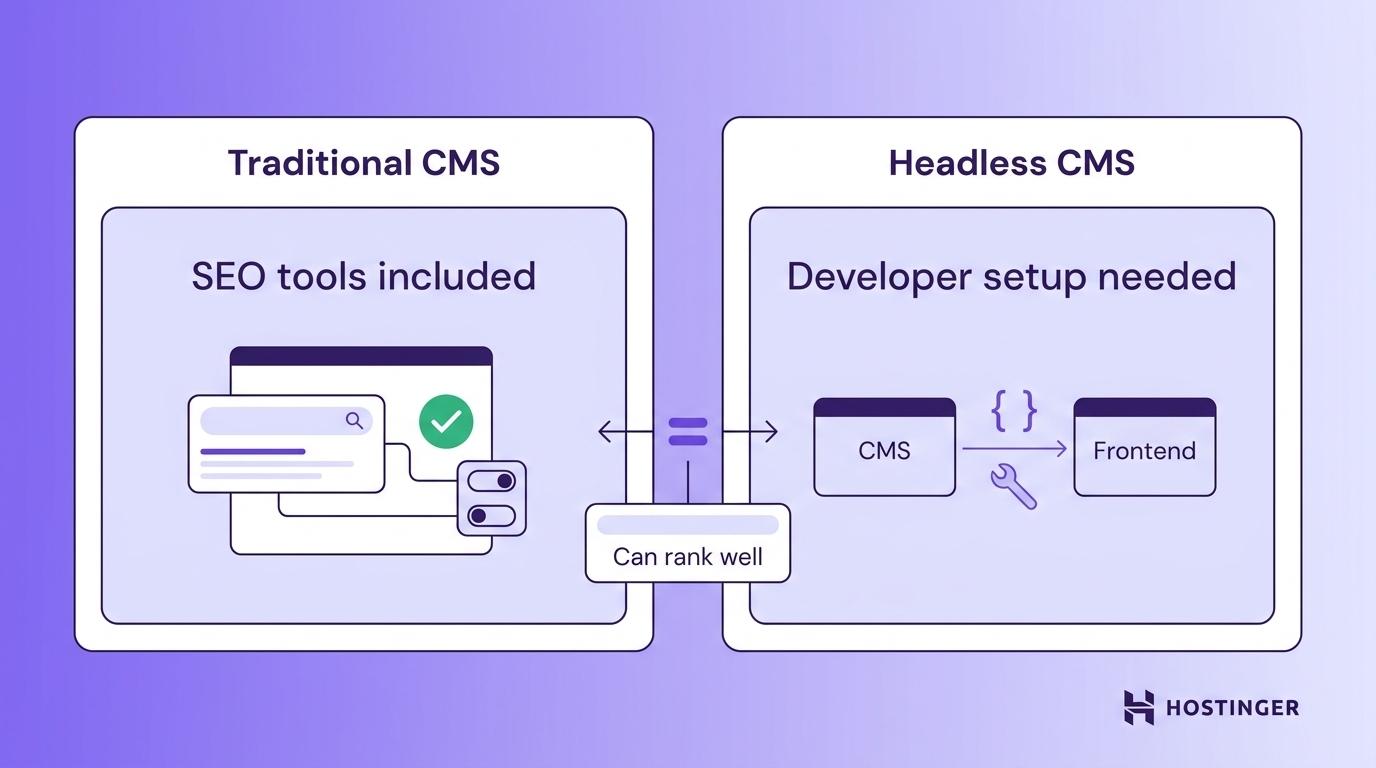 headless CMS vs. traditional CMS in SEO visual illustration