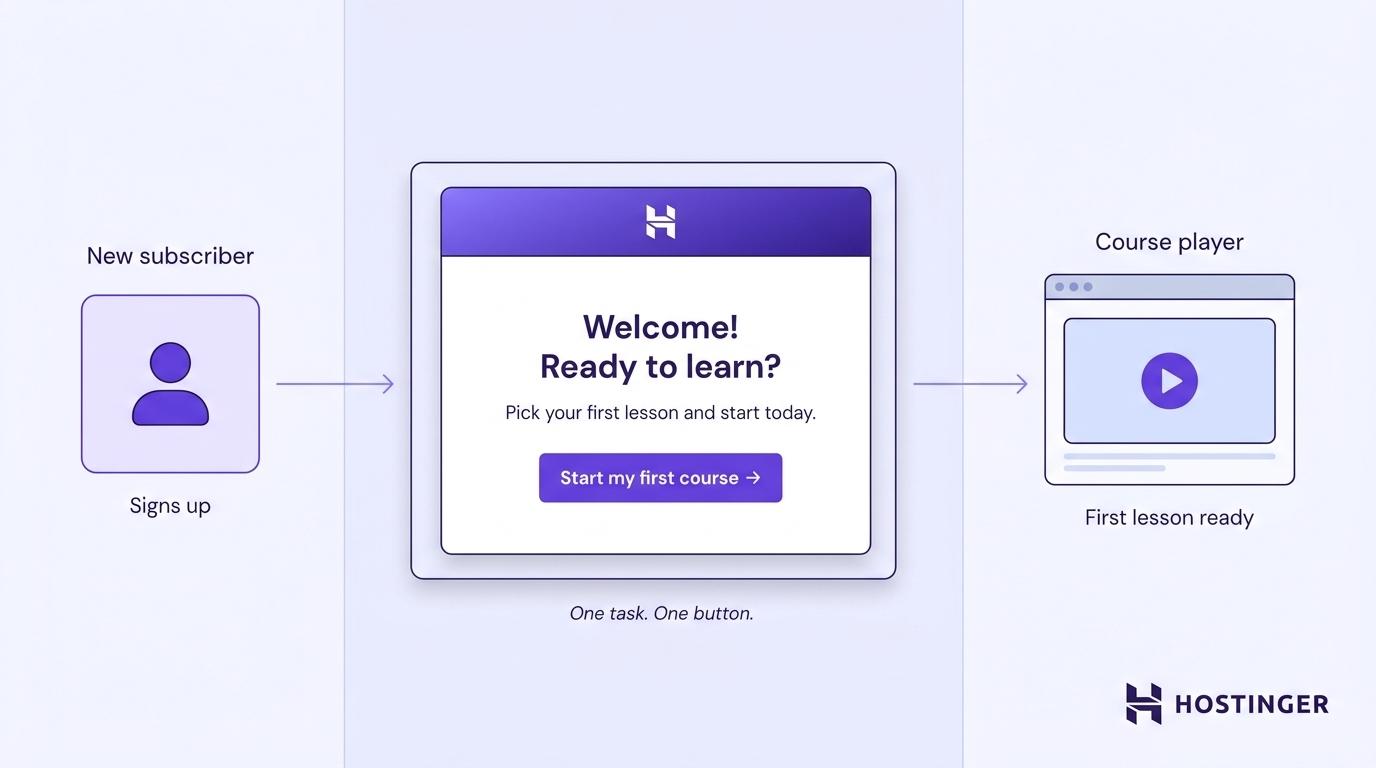 Welcome and onboarding campaigns