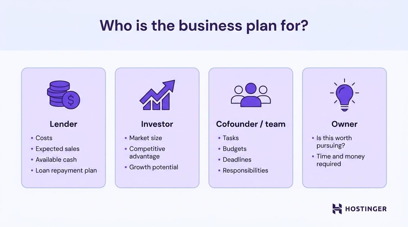Decide who the business plan is for