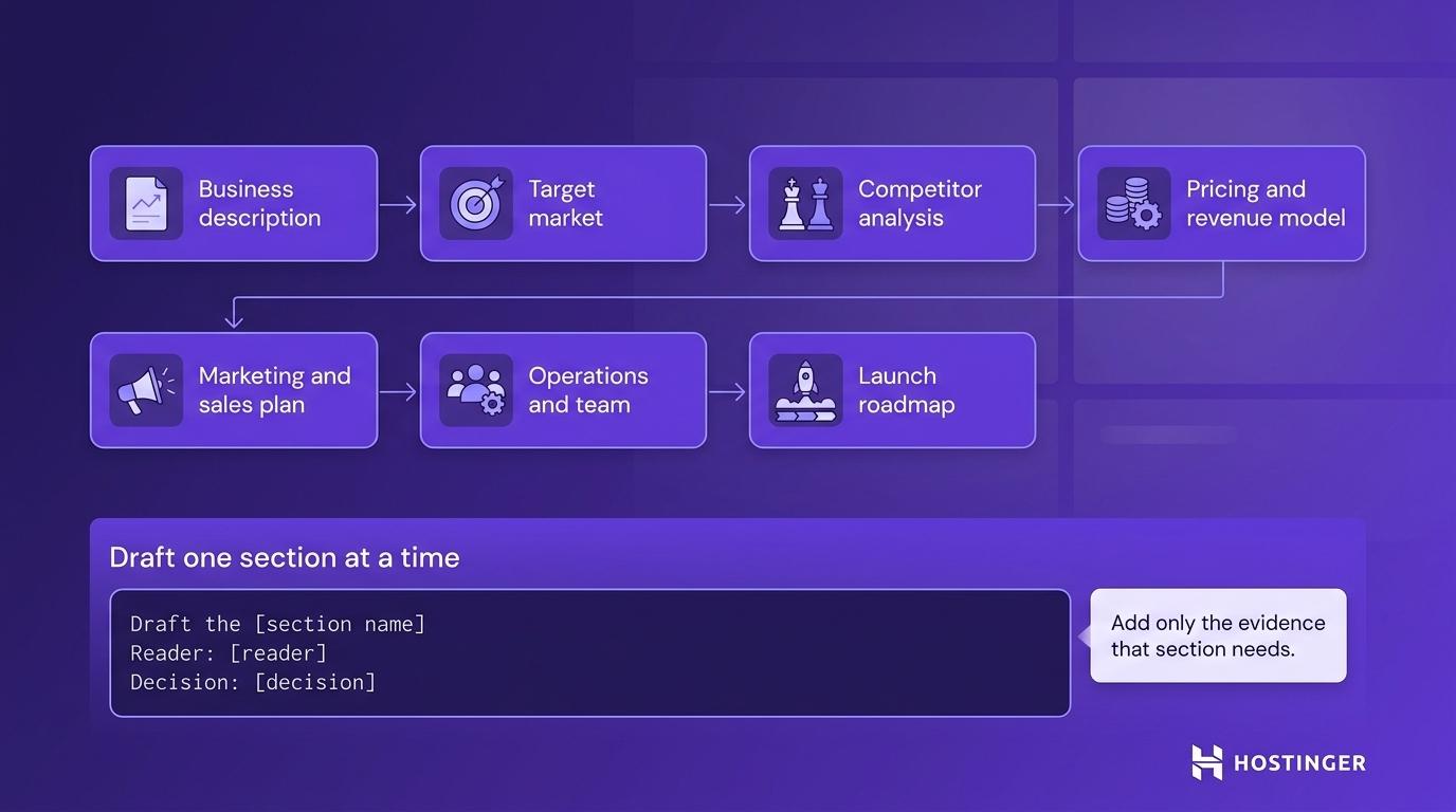Draft each business plan section with AI