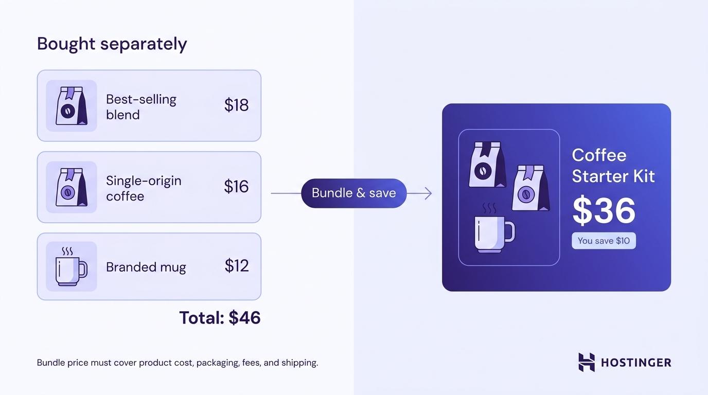 Product bundling visual example