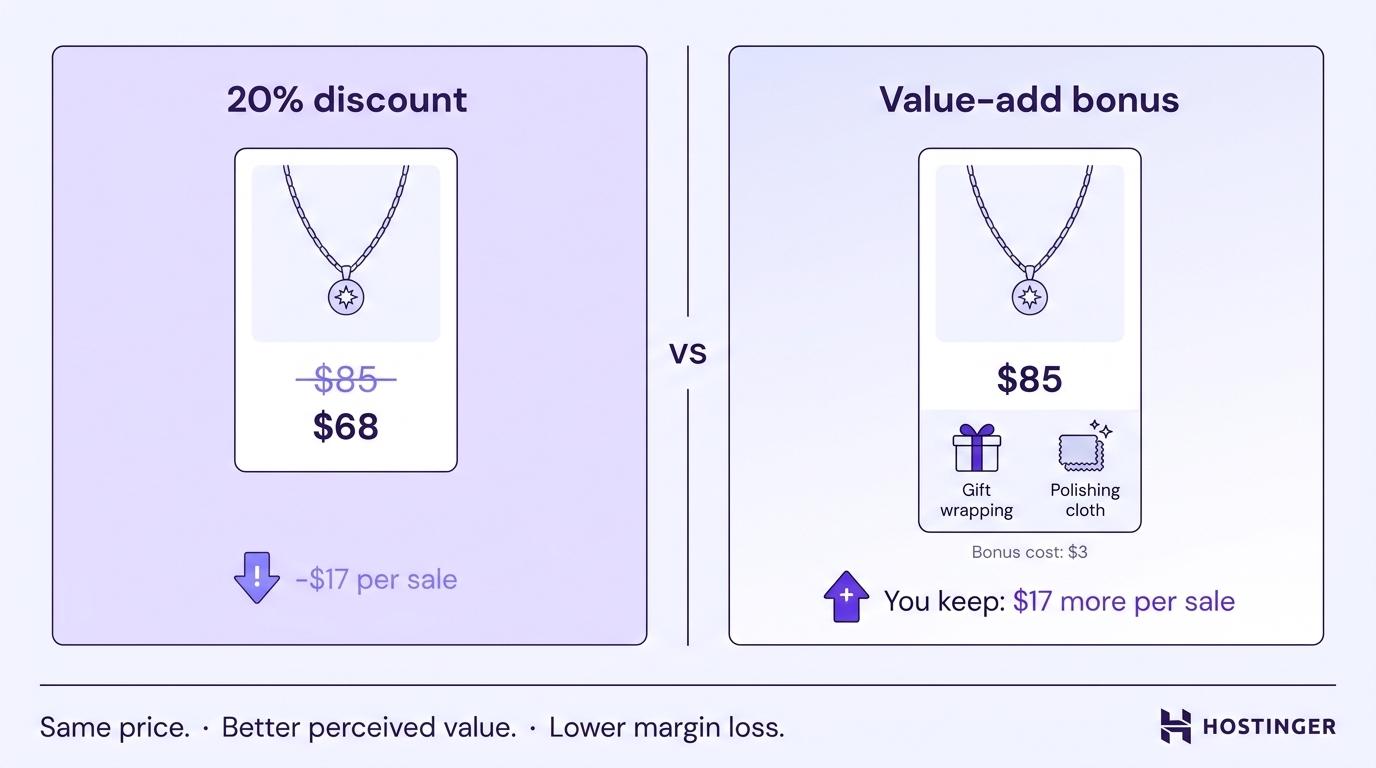 Value-add bonuses visual example