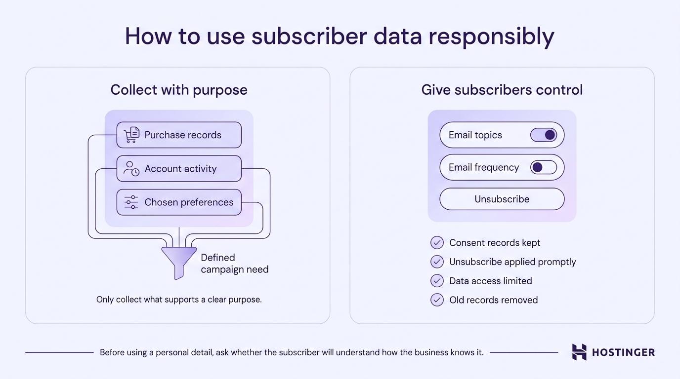 How to use subscriber data responsibly