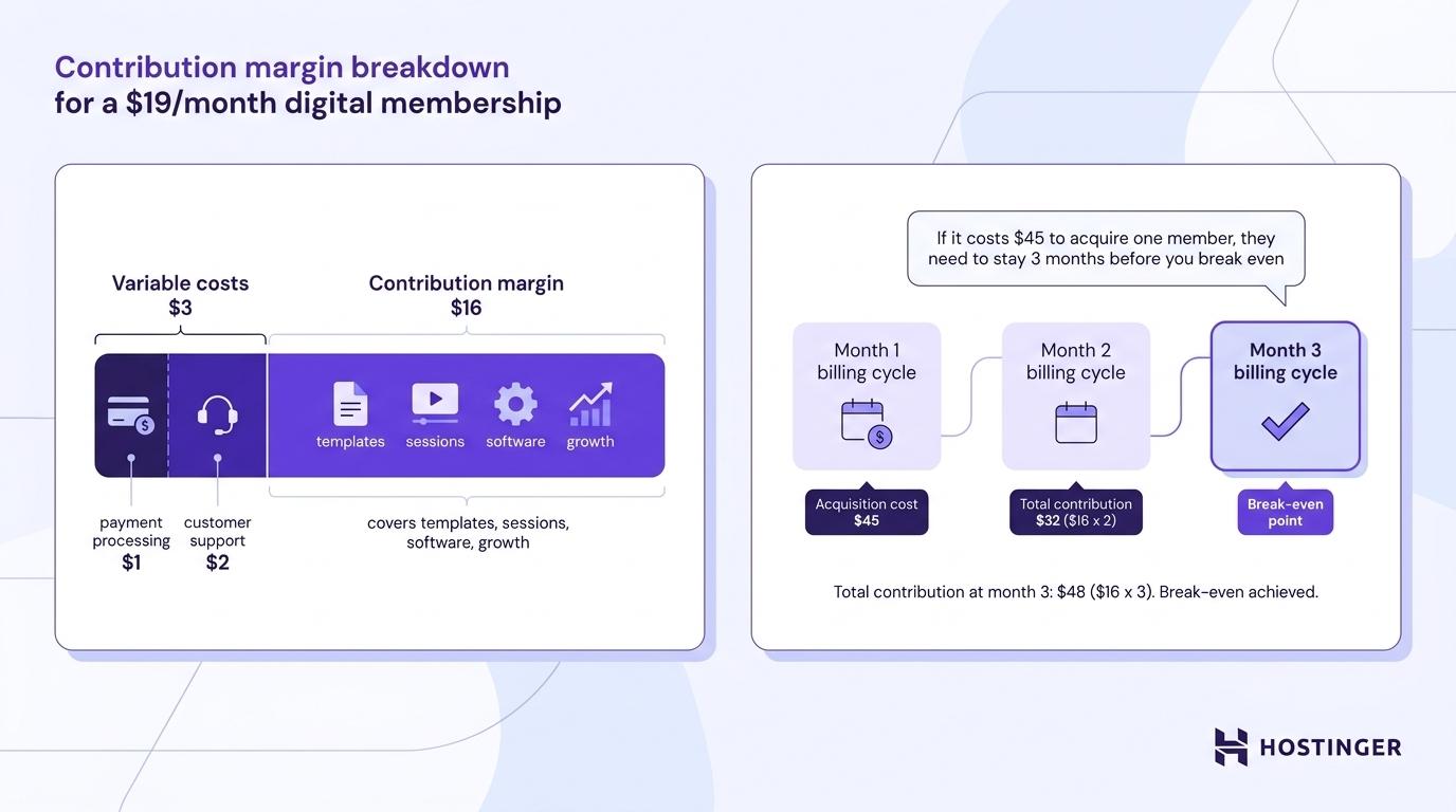 Sample digital membership breakdown