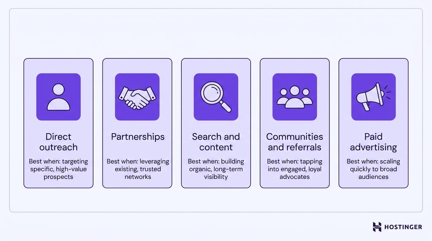Channels to find your subscribers and audience