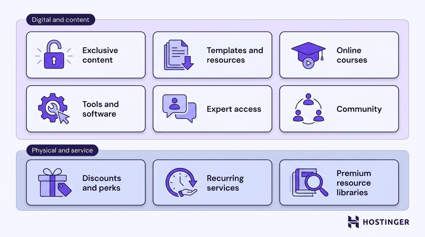 Common types of subscription businesses