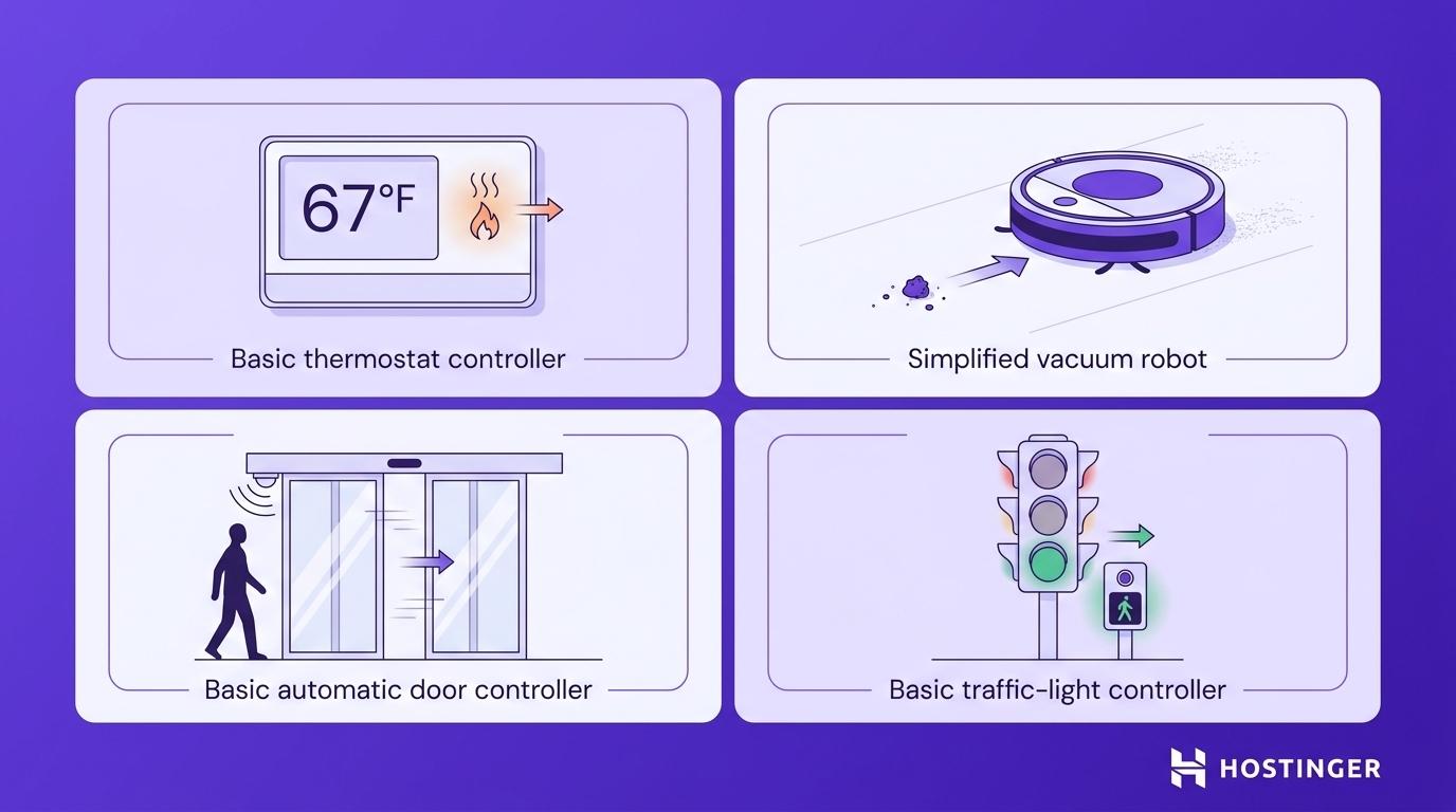 Four examples of simple reflex agents: basic rule-based thermostats, vacuum robots, automatic doors, and traffic-light controllers.