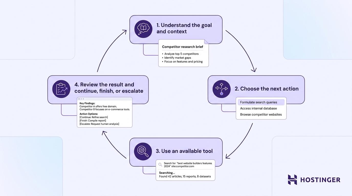 How AI agent prompts work