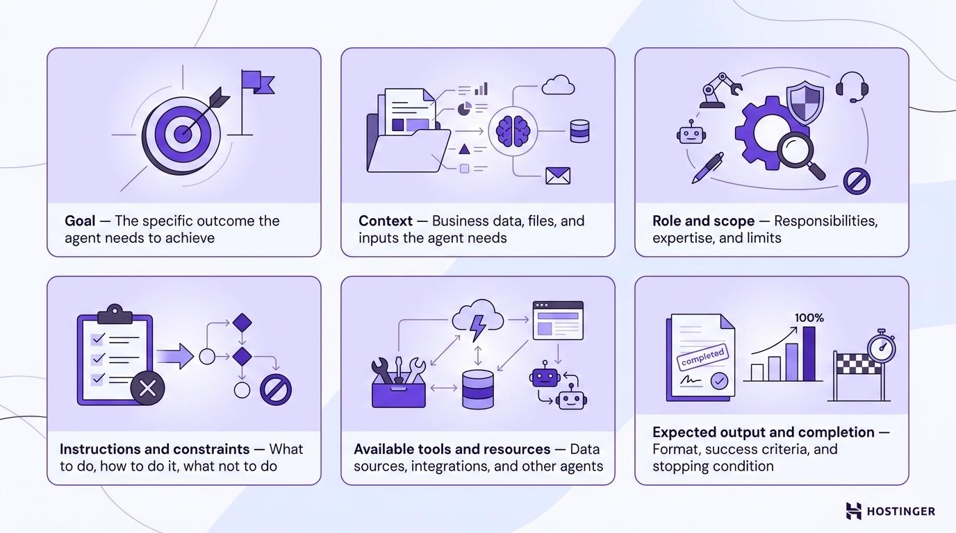What should an AI agent prompt include?