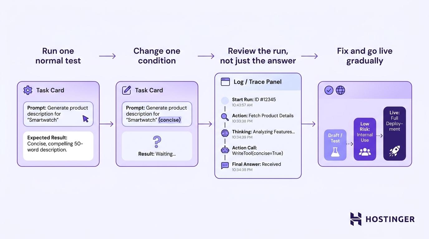 How to test and refine AI agent prompts