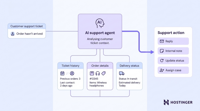A client assistance ticket concerning a missing command flows to an AI agent, which checks ticket history, command details, and shipment position before producing reply, note, status, or project actions.
