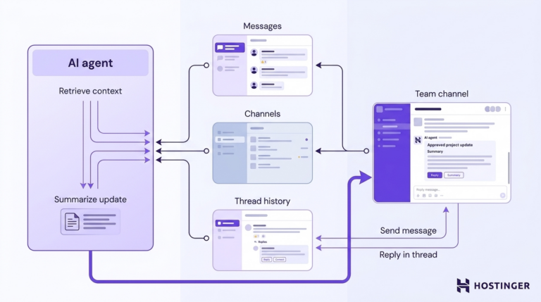 Diagram showing an AI delegate retrieving messages, channels, and thread history, summarizing a project update, and sending it to a squad conduit or thread.