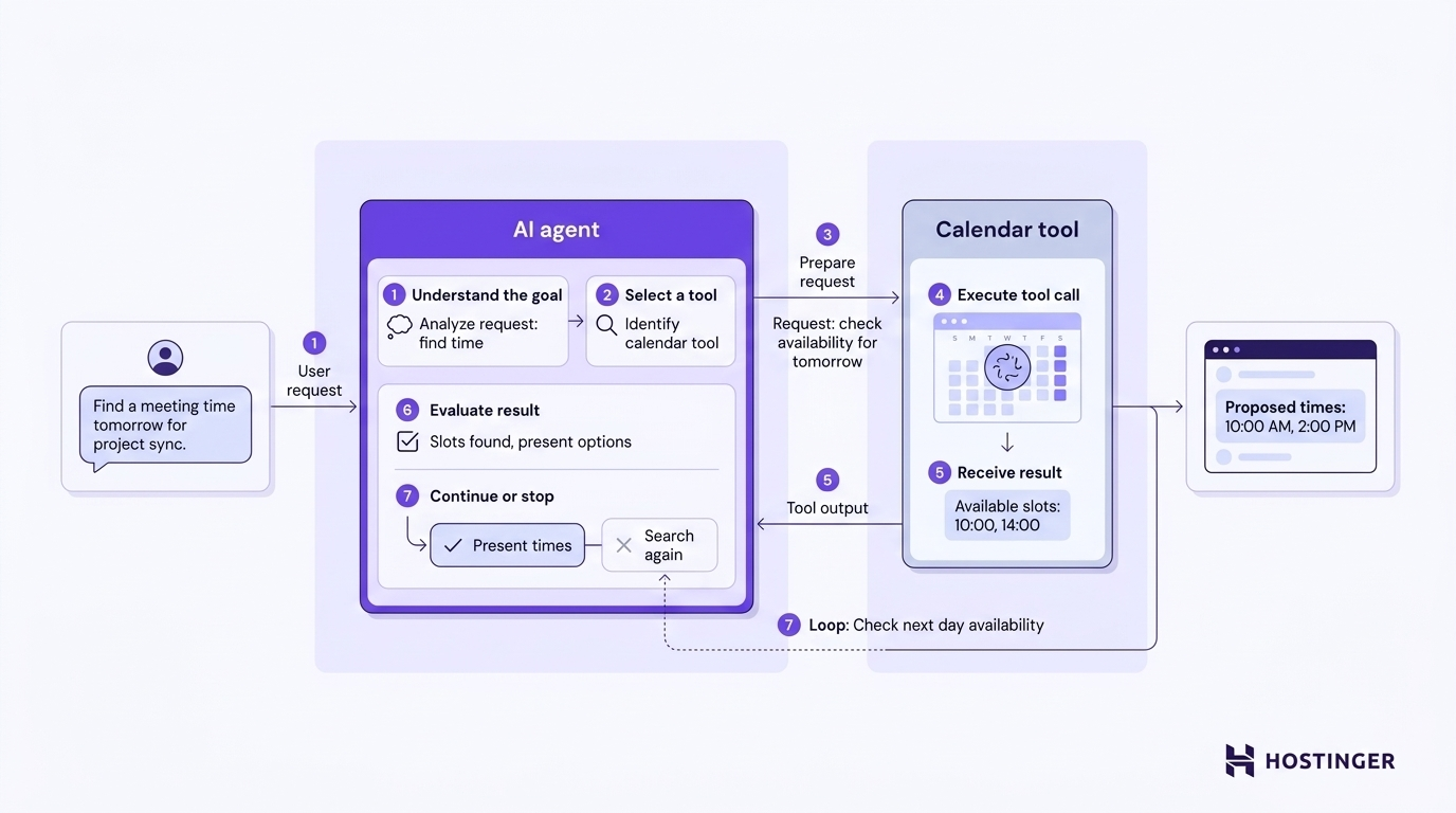 AI agent tool use: How it works and practical examples