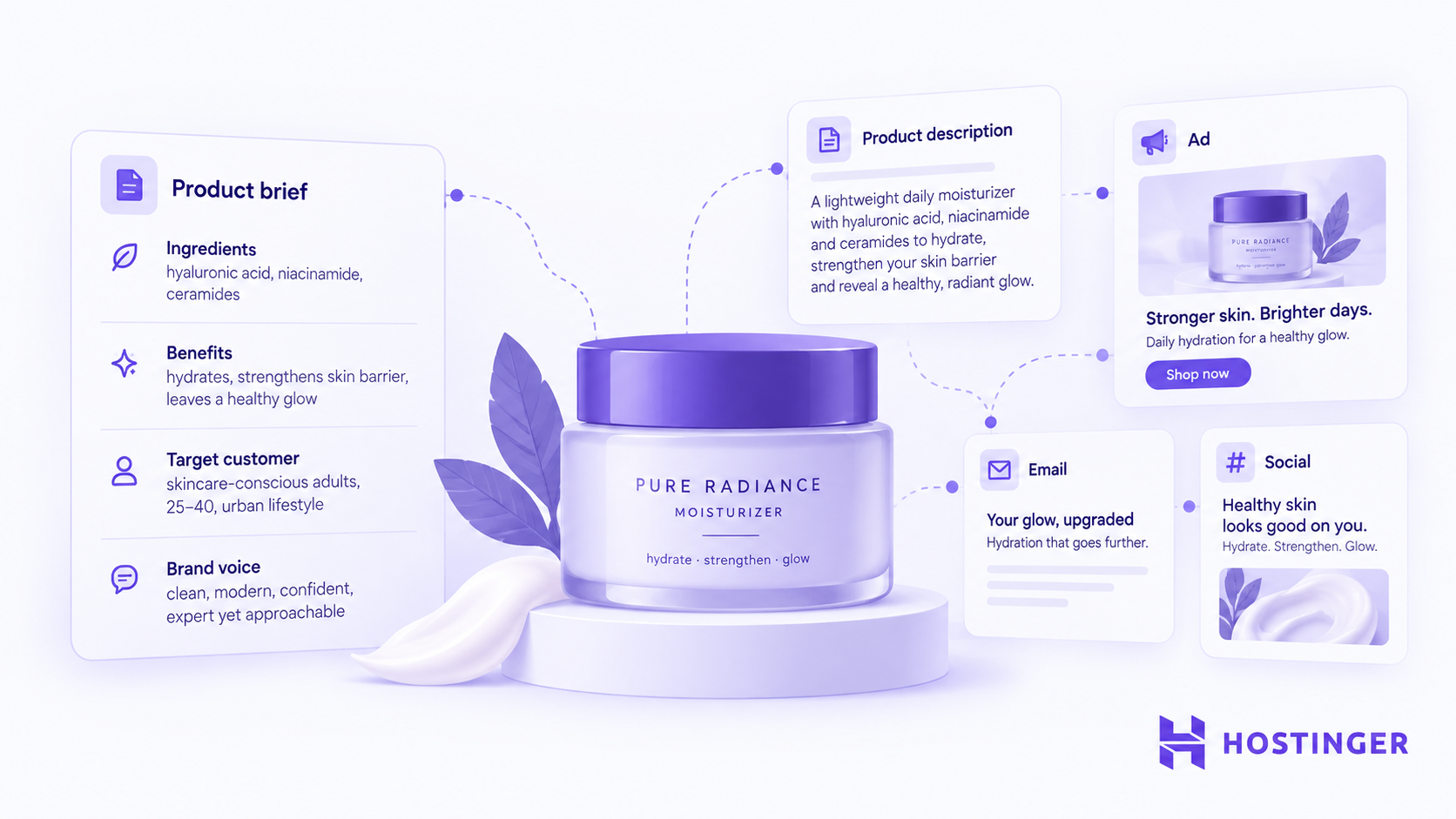 A moisturizer merchandise concise is adapted into a merchandise description, ad, email subject, and social caption.
