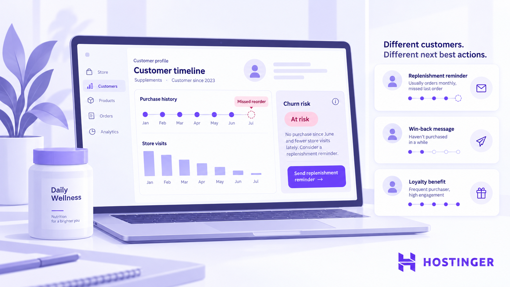 A missed supplement reorder and small shop visits immediate a tailored customer-retention message.