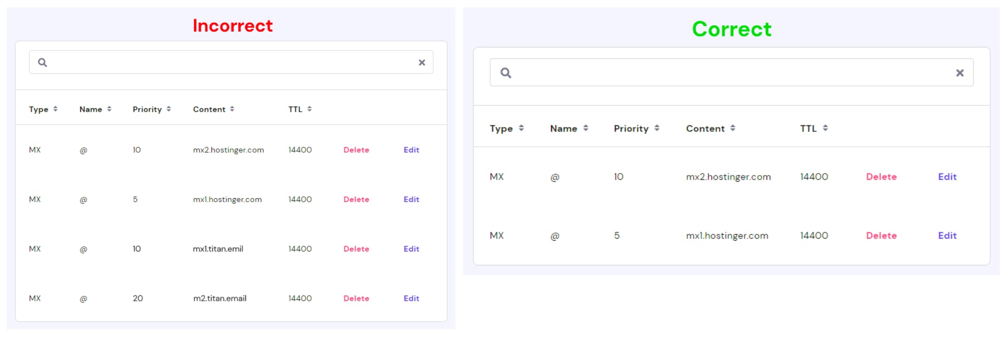 A good and a bad example of DNS records that are responsible for email service