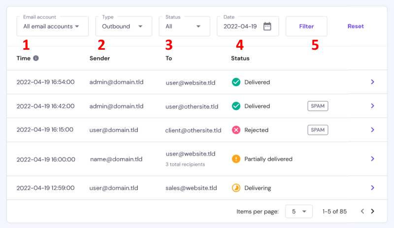 The email delivery log