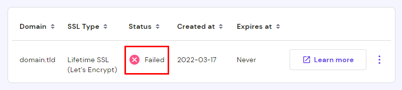 The Lifetime SSL status apperaing as Failed
