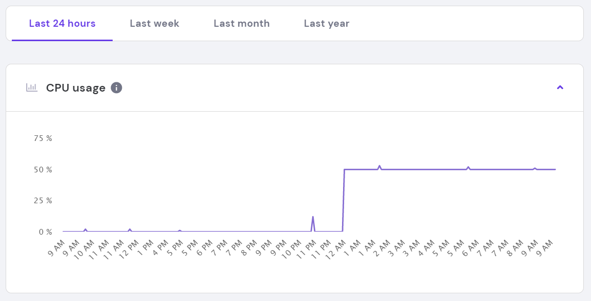 The VPS Server usage section in Hostinger