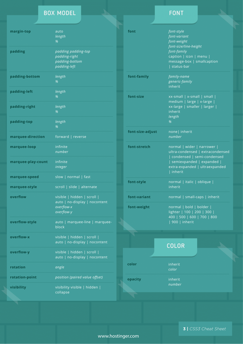 The Complete CSS Cheat Sheet in PDF and Images