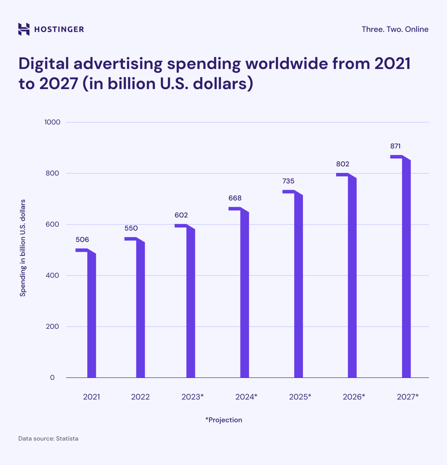 47 Essential digital marketing statistics for 2025